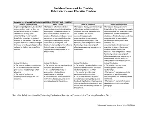 danielson teachscape rubric